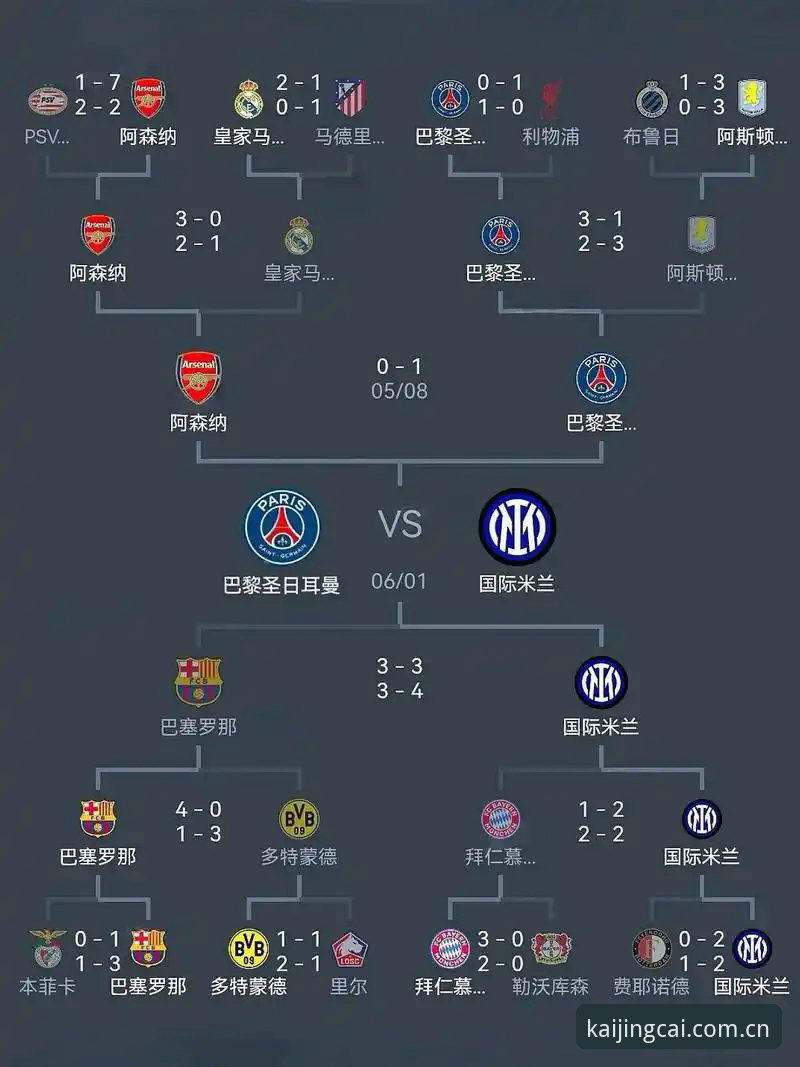 世界杯投注App安全吗 从维拉夺冠看欧联杯“新手教程”——埃梅里的五冠攻略与世界杯体育平台观赛指南